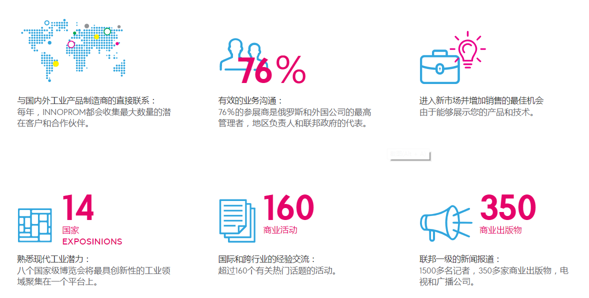 俄羅斯工業(yè)展覽會
