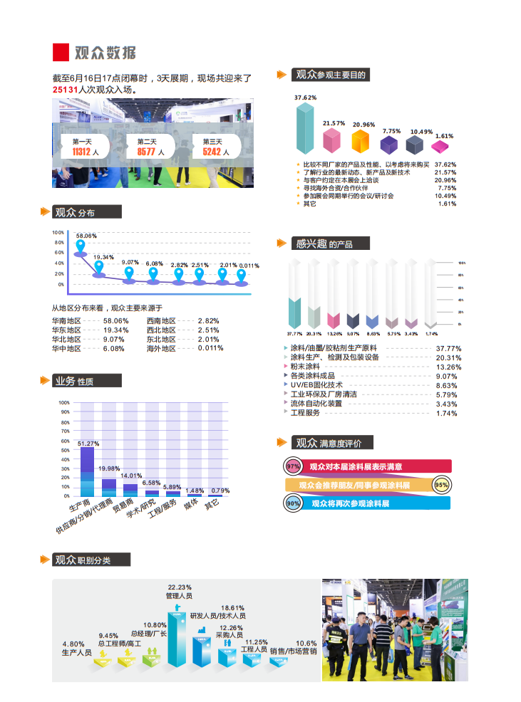 廣州國際涂料工業(yè)展覽會(huì)