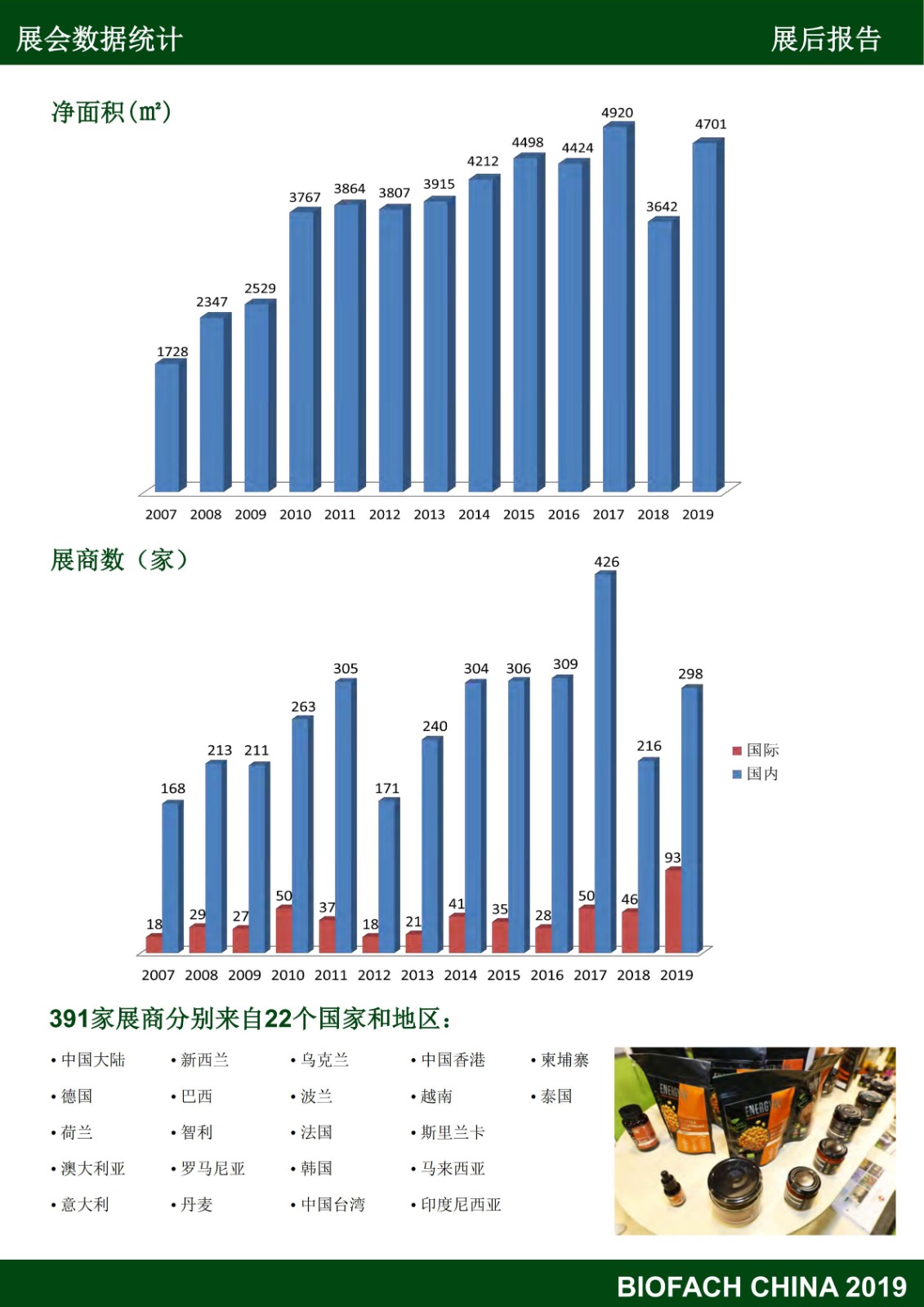 亞洲國際有機產(chǎn)品博覽會