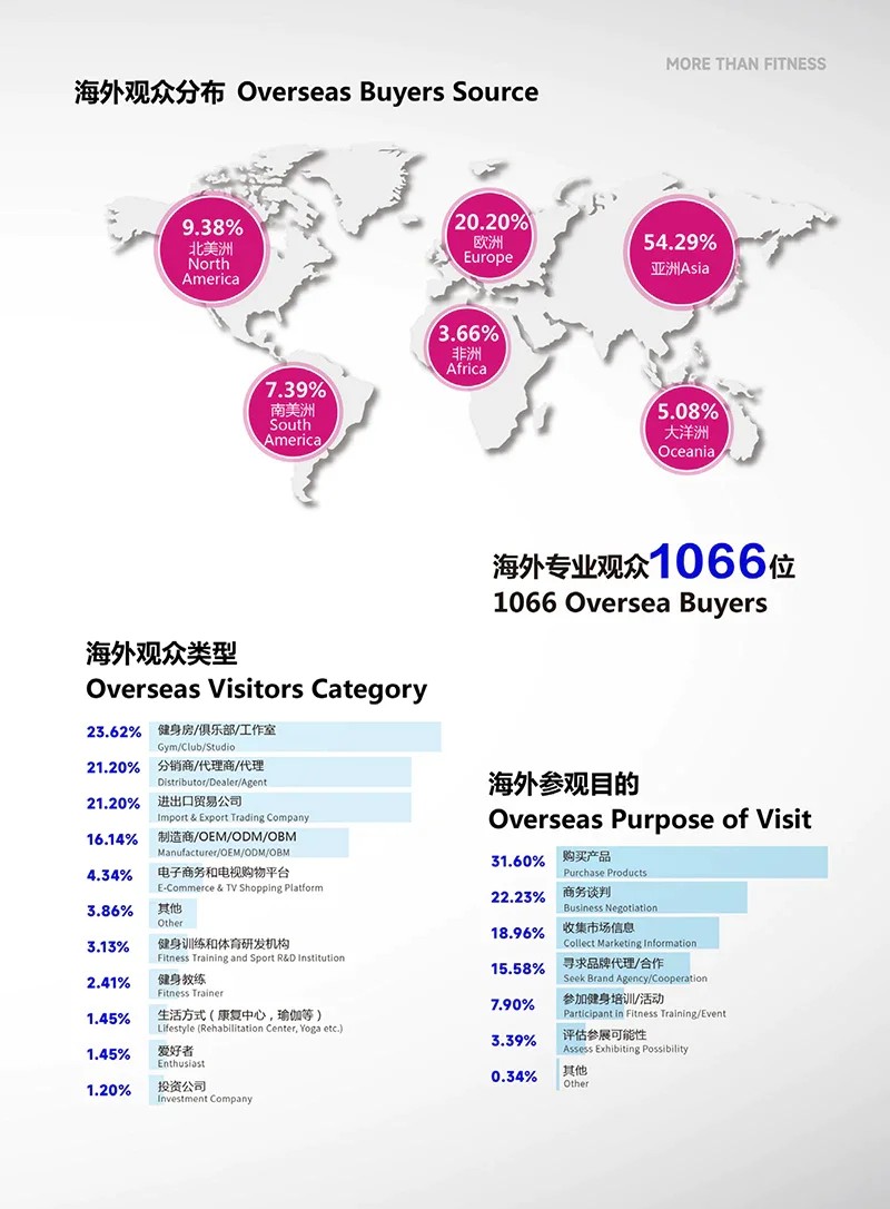 中國（上海）國際健身、康體休閑展覽會