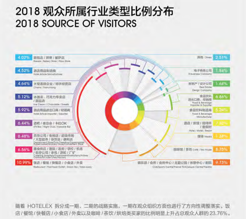 廣州酒店用品展覽會(huì)