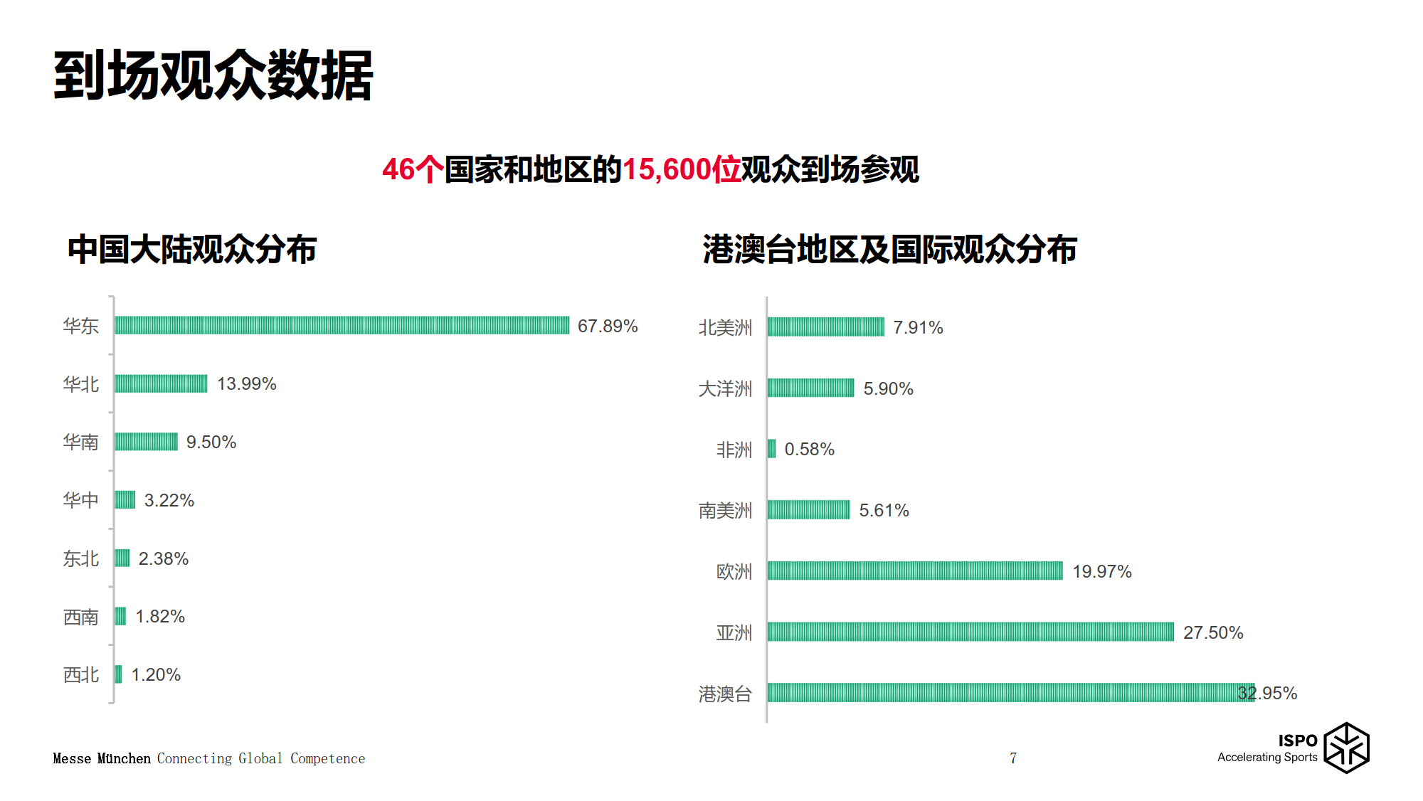上海體育及戶外用品展覽會(huì)