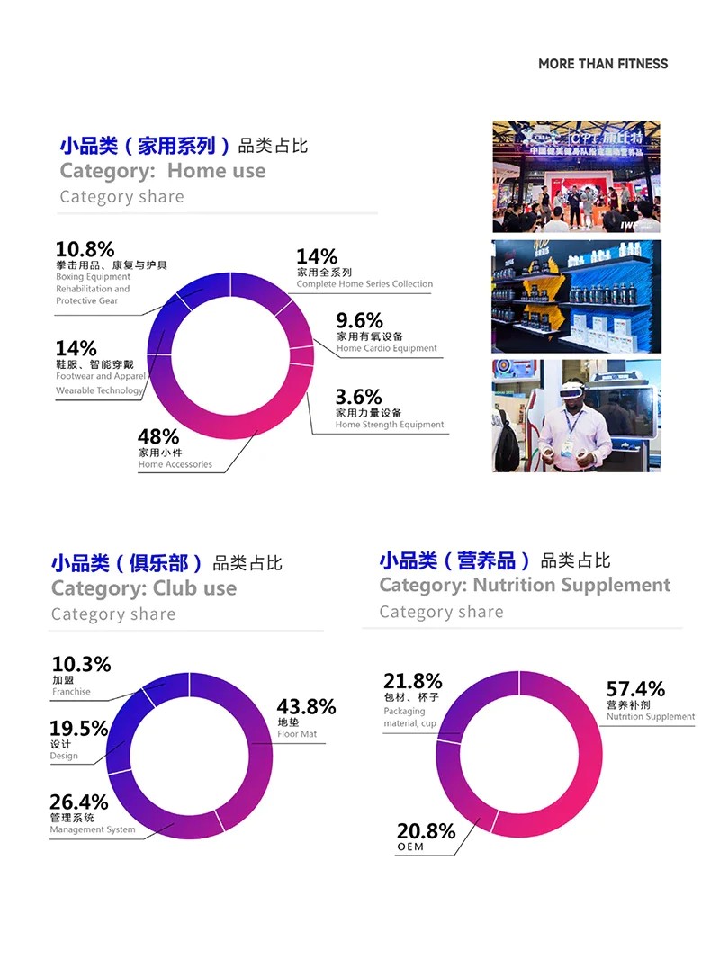 中國（上海）國際健身、康體休閑展覽會