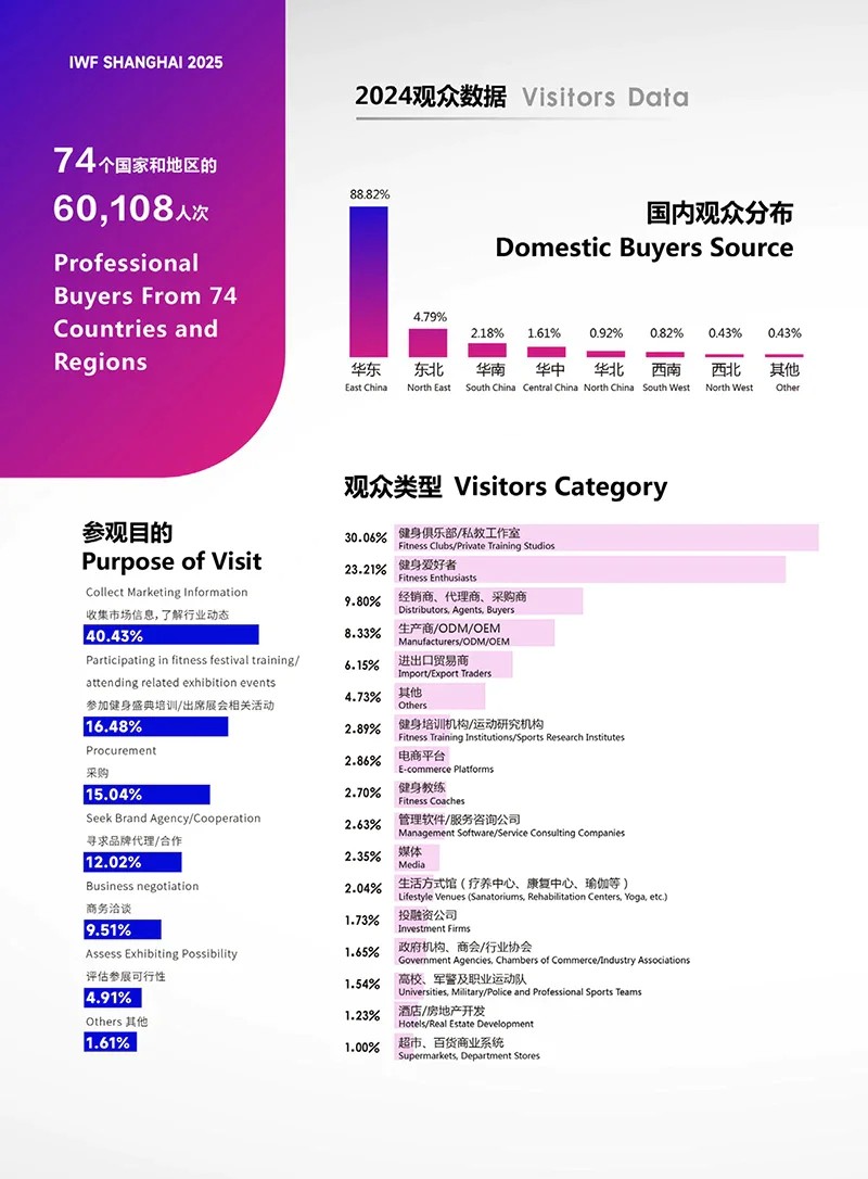 中國（上海）國際健身、康體休閑展覽會