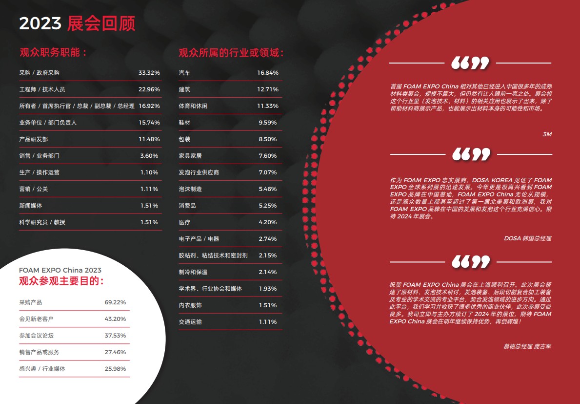 上海國(guó)際發(fā)泡技術(shù)展覽會(huì)